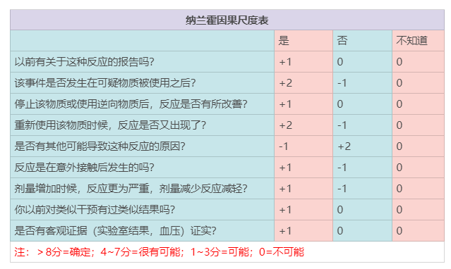 硒补剂有哪些