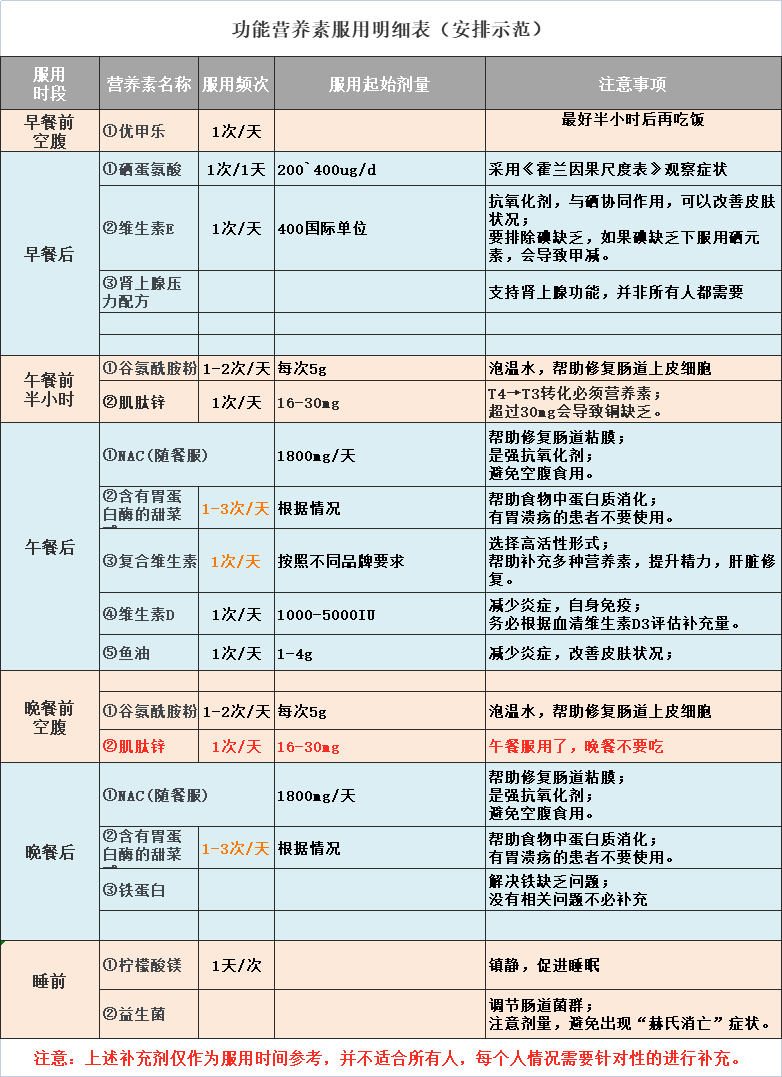 硒补剂有哪些