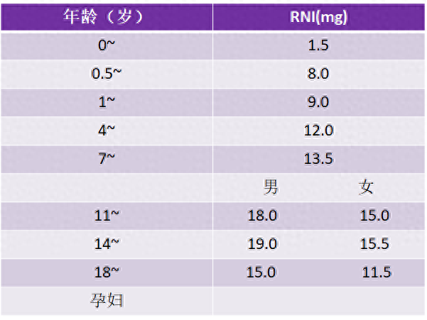 头疼能补硒吗