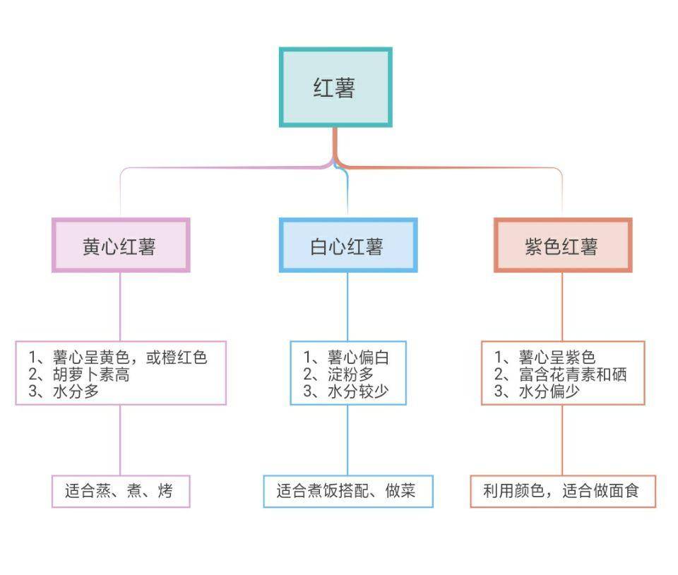 怎样补硒和钾