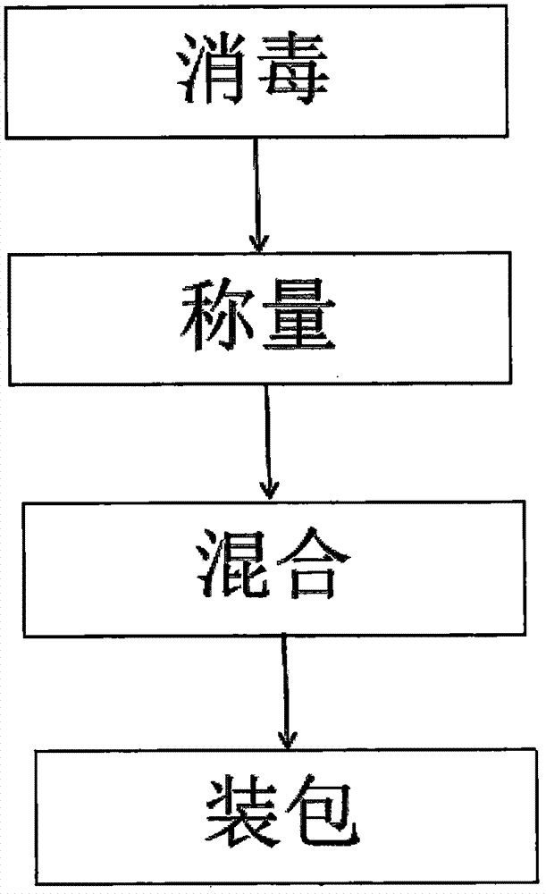 兽用补硒产品