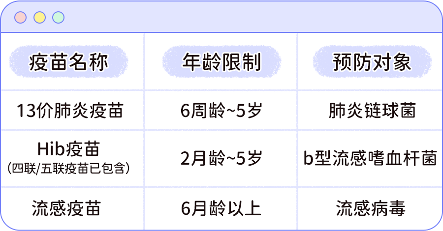 小孩补硒和锌