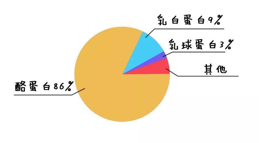 兽用补硒产品