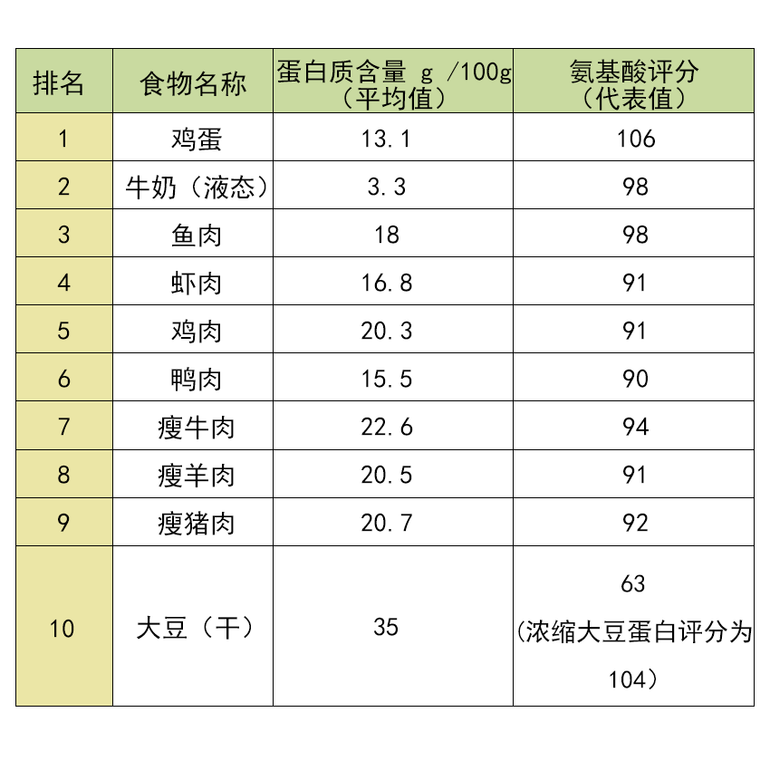 铁镁硒怎样补