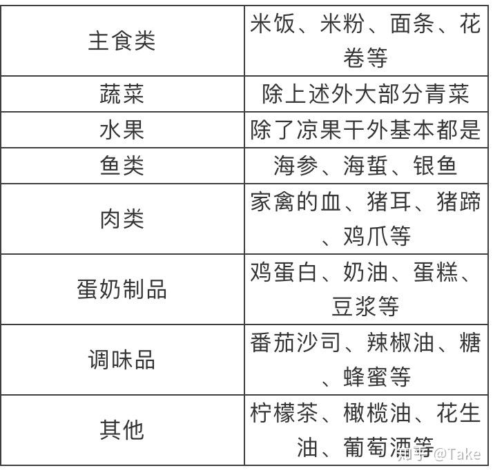 吃海带补硒吗