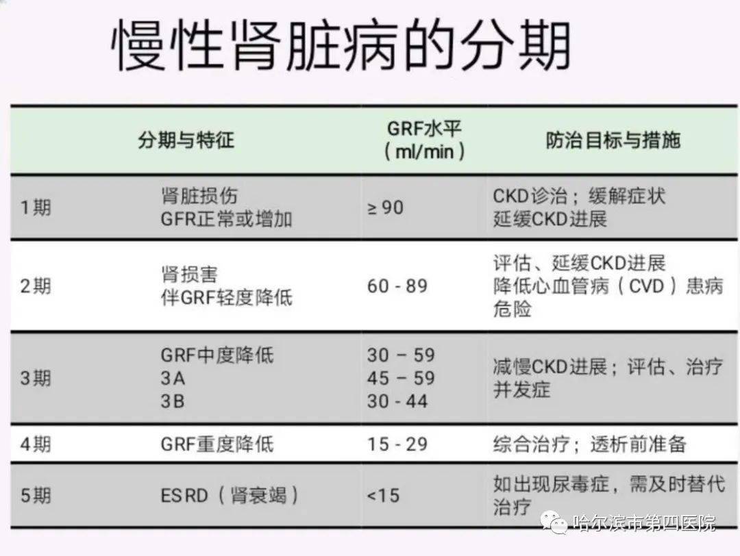 尿毒症 补硒