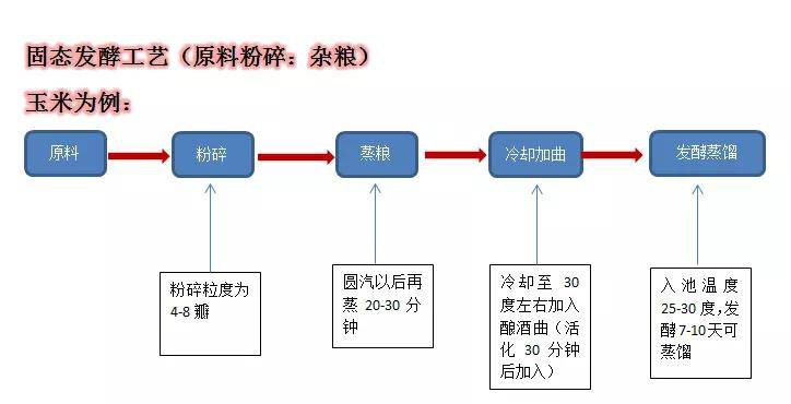 减肥用补硒吗