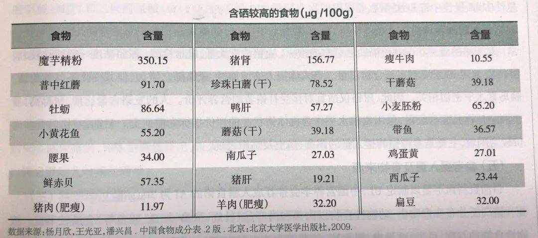 钟南山谈补硒