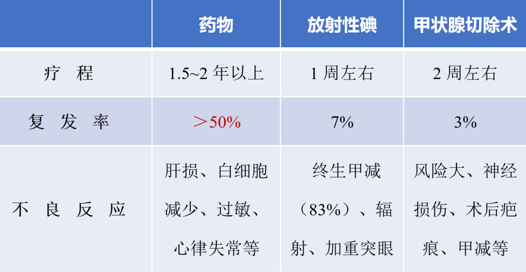 甲亢眼突补硒