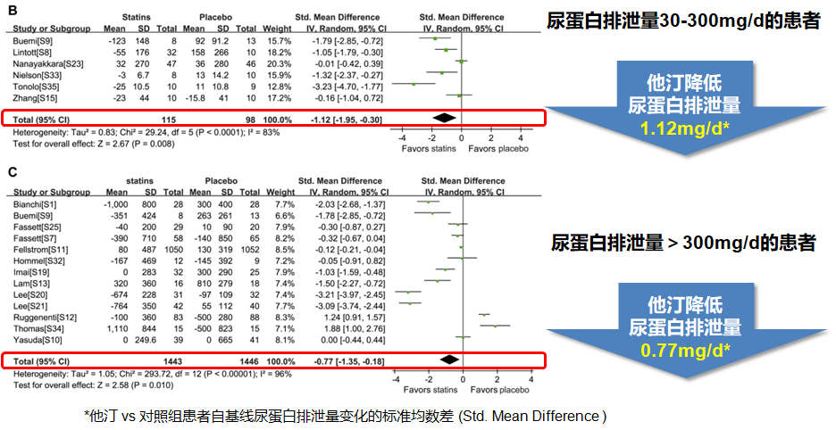 硒加锌补什么