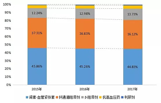 补硒有禁异吗