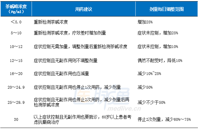 补硒有禁异吗