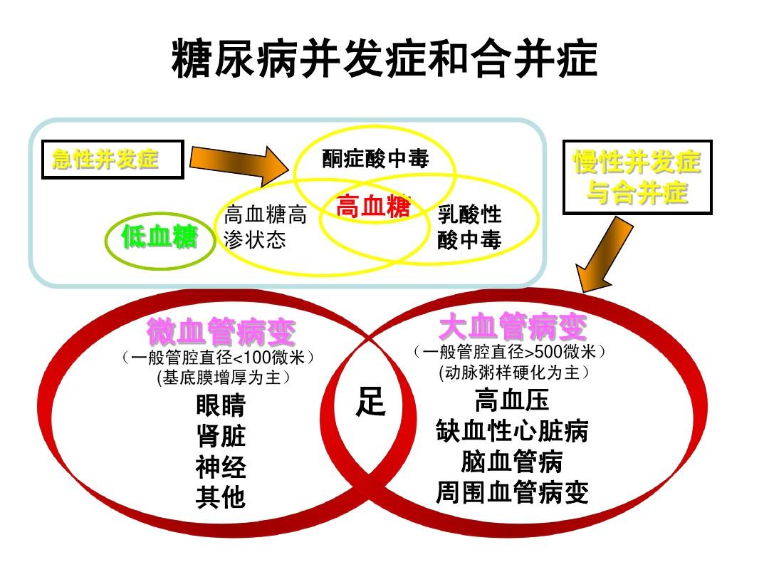 补硒治糖尿病