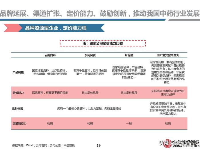 同仁堂补硒药