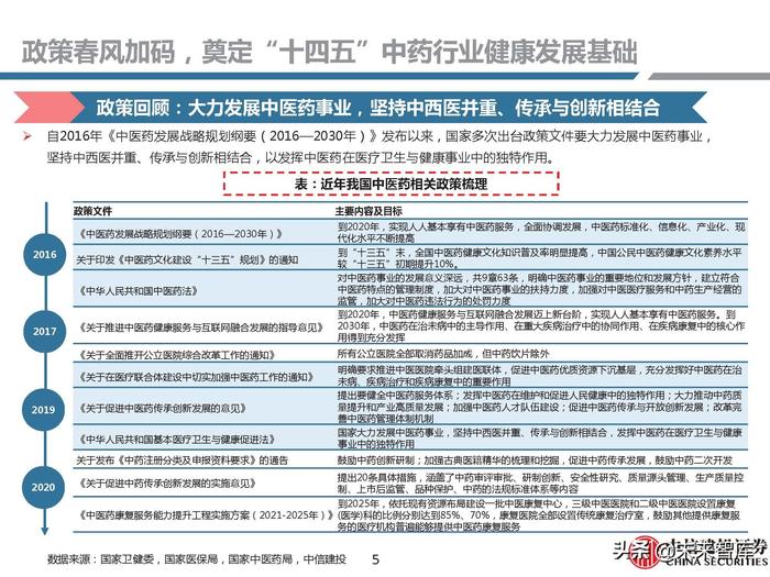 同仁堂补硒药