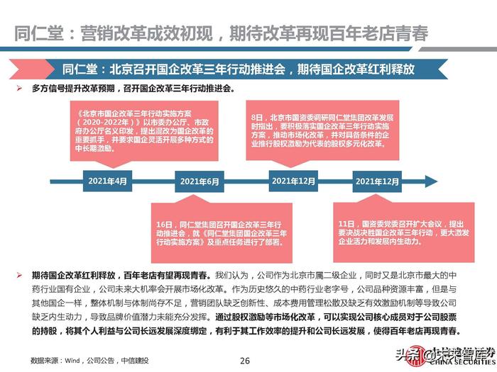 同仁堂补硒药