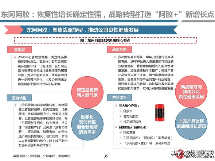 同仁堂补硒药