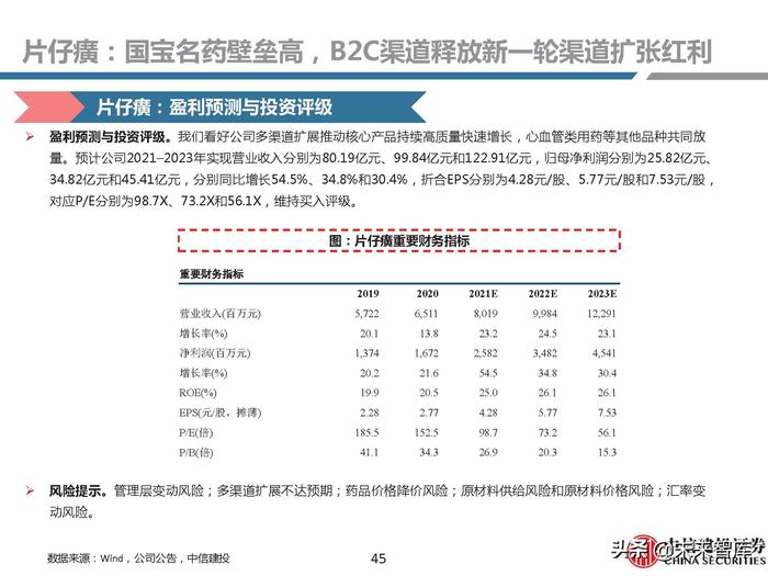 同仁堂补硒药