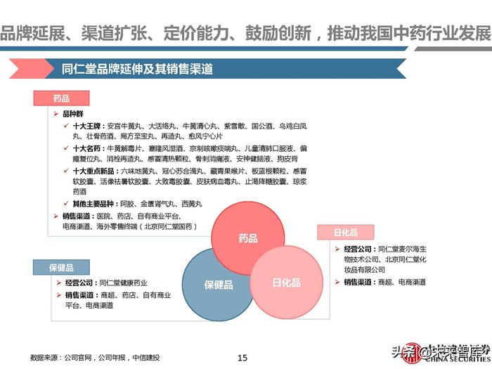 同仁堂补硒药