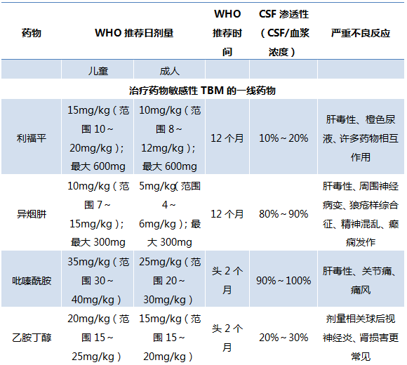 补硒的处方药