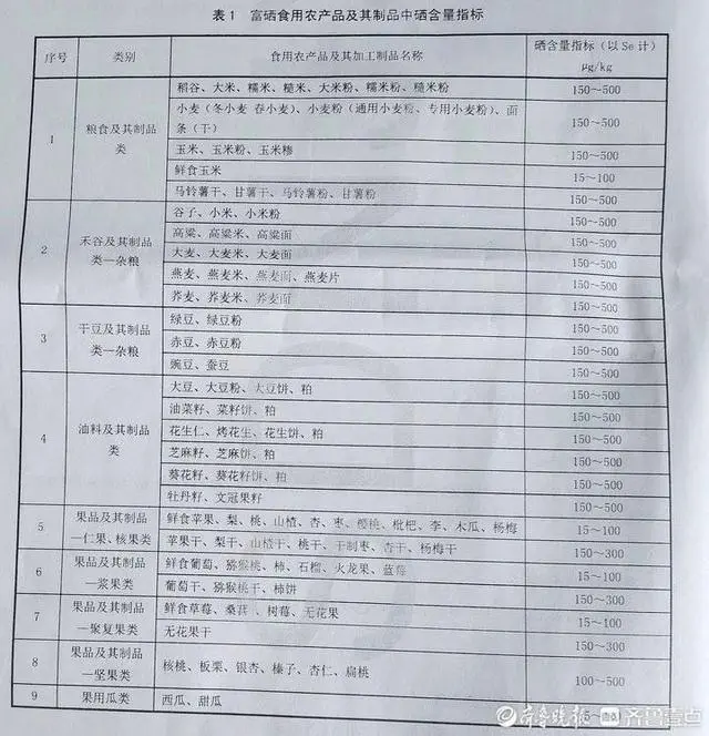 淄博富硒产品