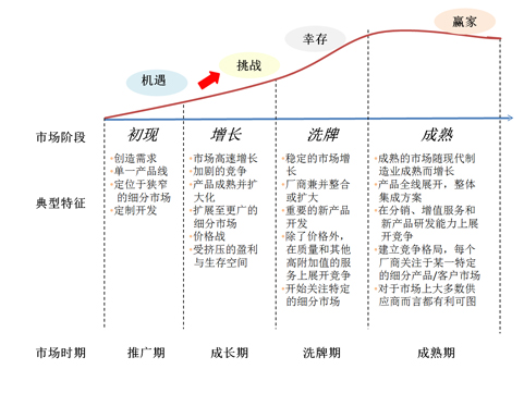 富硒酵母产品