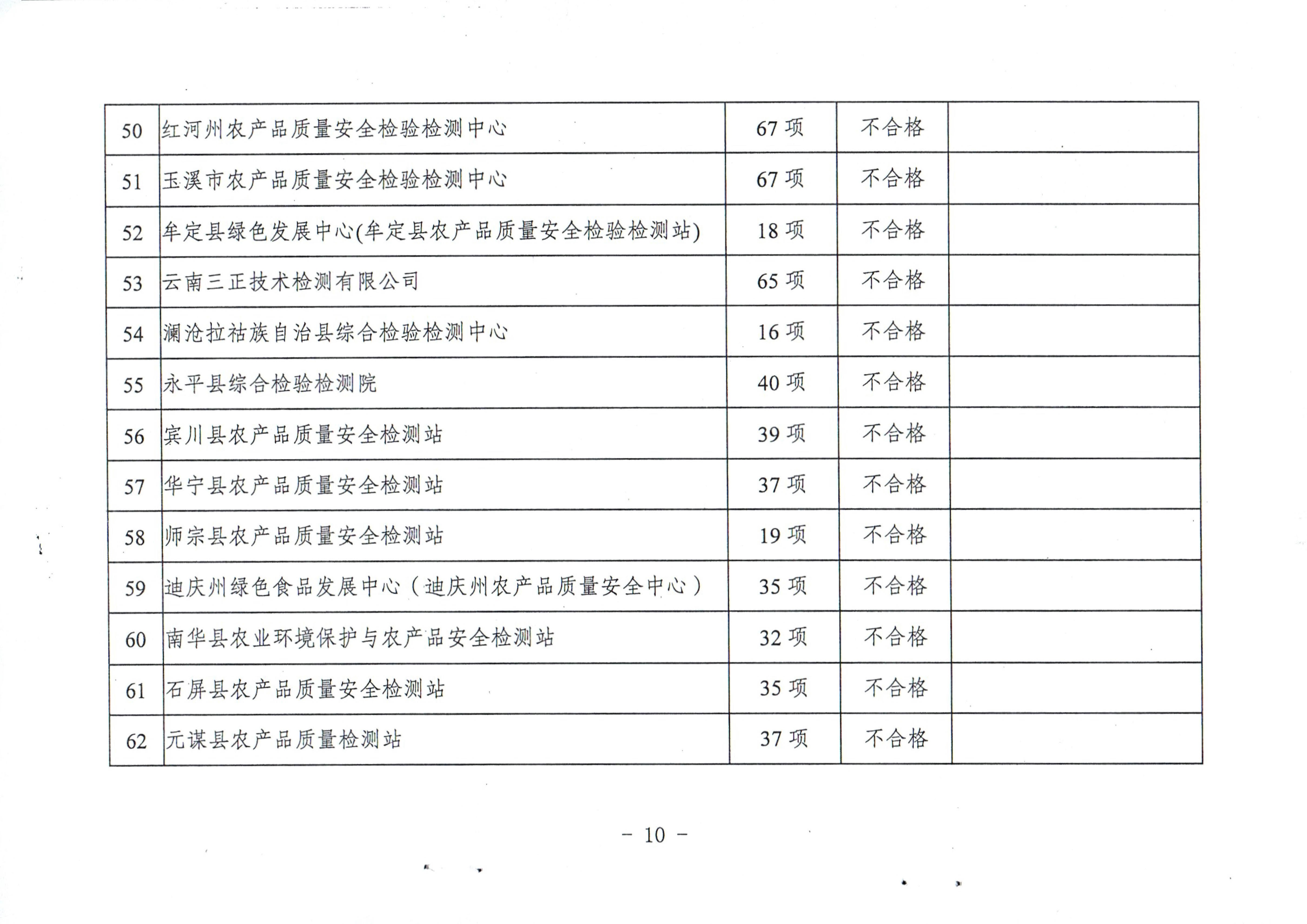 检测富硒产品