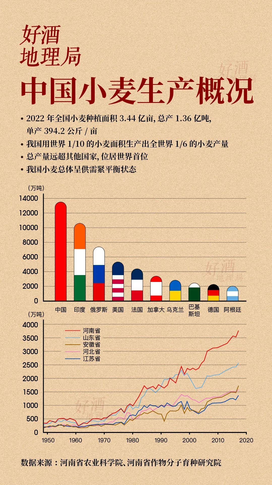 安微富硒产品