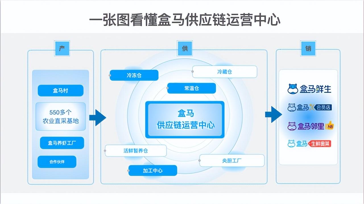 富硒肥的产品