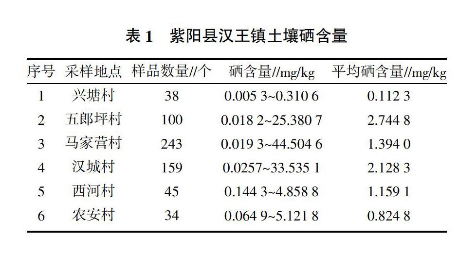 十大富硒产品