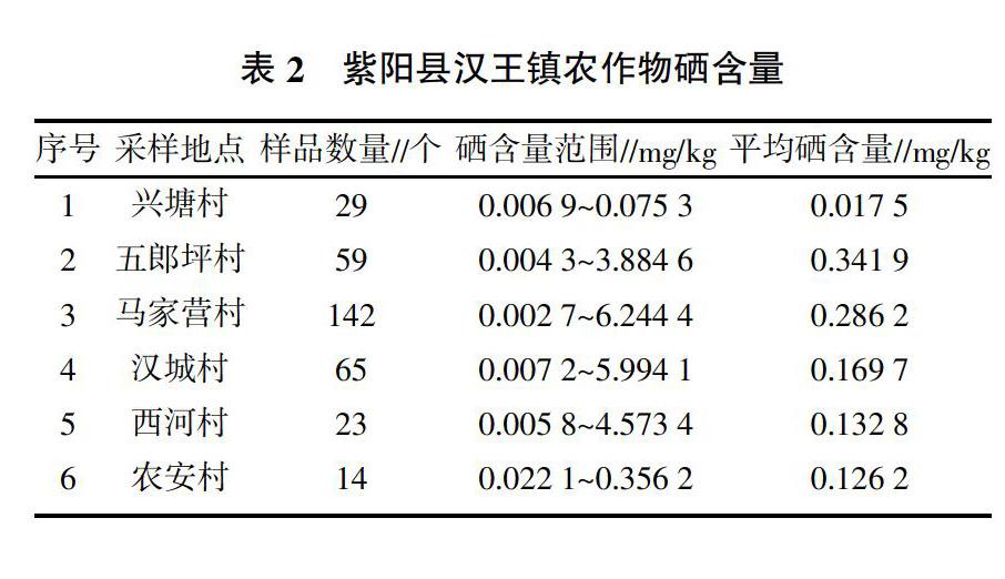 十大富硒产品