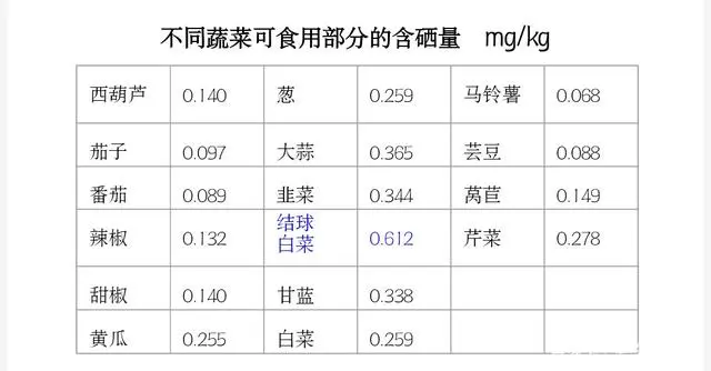 硒含量富硒茶