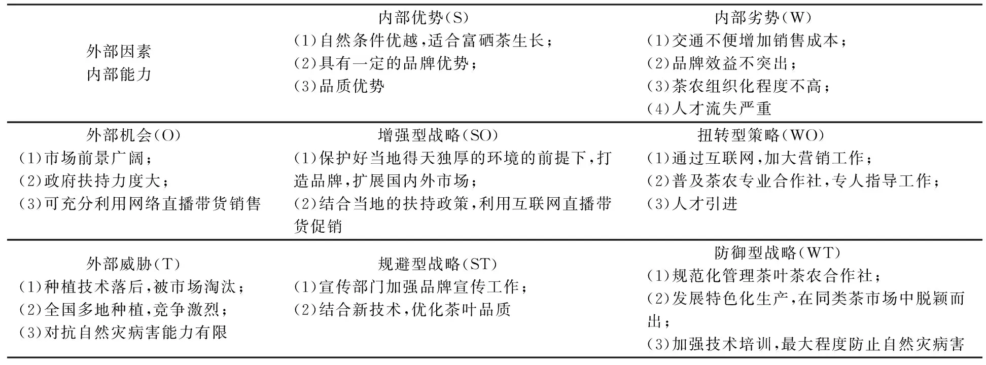 富硒茶的特性