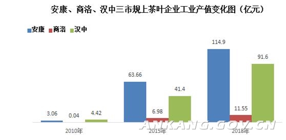 陕茶富硒绿茶