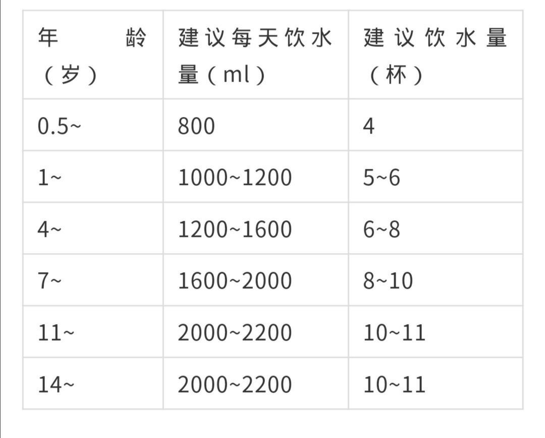 老人喝富硒茶