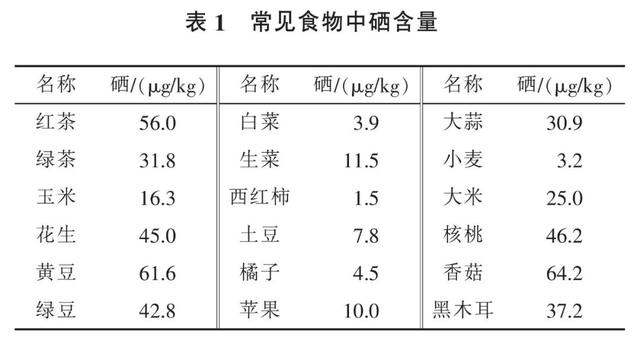 认证的富硒茶