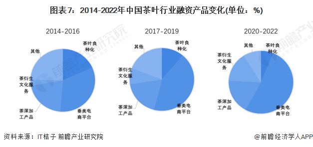 富硒茶产业链