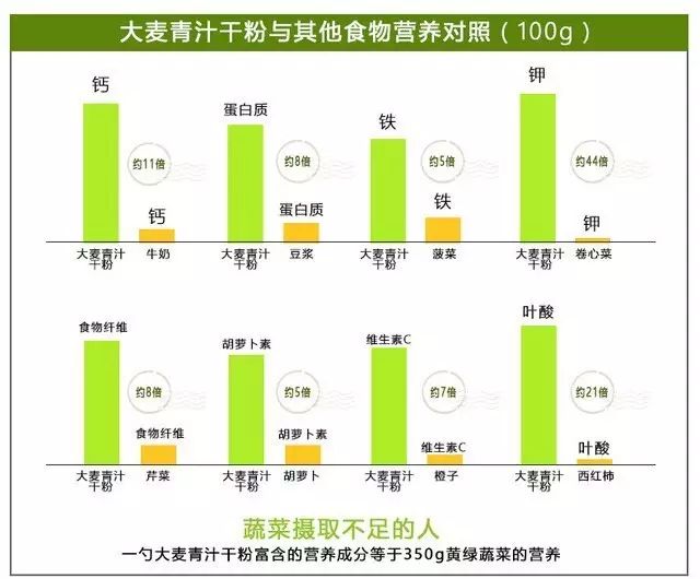 喝富硒大麦茶