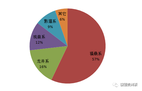 凤冈县富硒茶