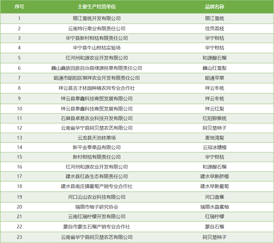 富硒矛岩莓茶