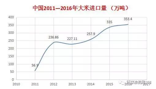 洪湖大米富硒