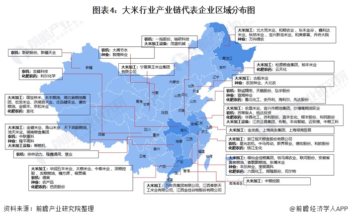 图表4：大米行业产业链代表企业区域分布图