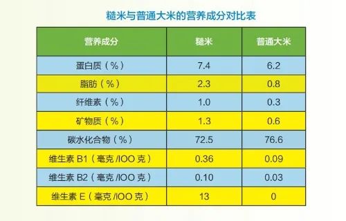 高原富硒大米