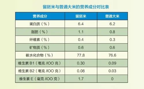 高原富硒大米