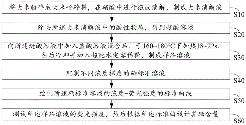 富硒大米标识