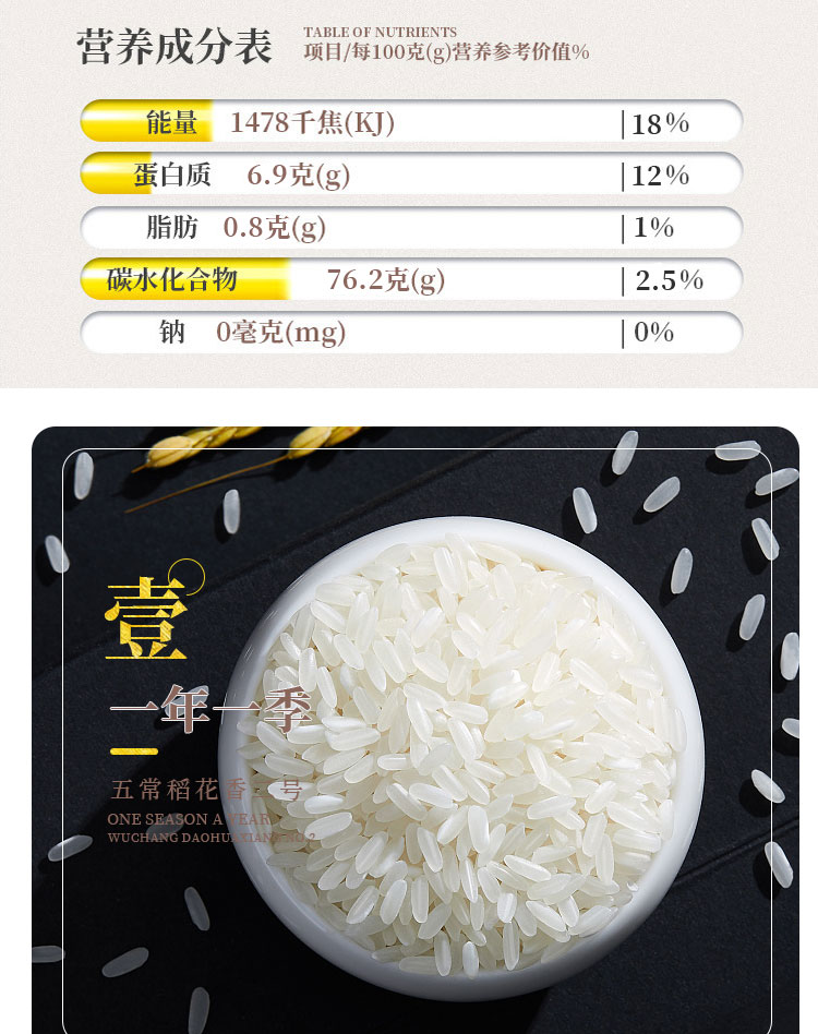 富硒大米检验