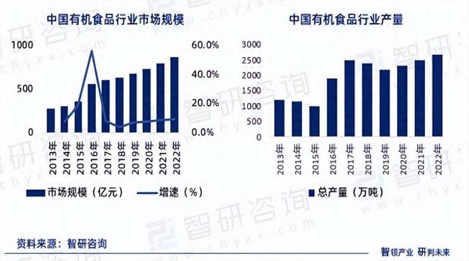 富硒大米电商