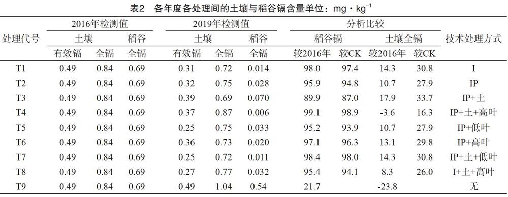 富硒大米降镉