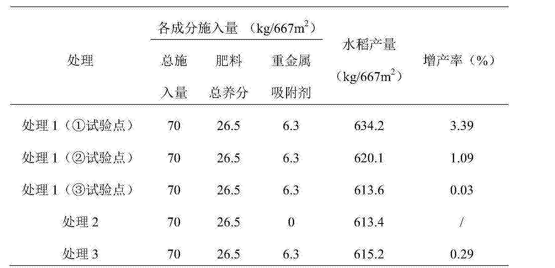 富硒大米降镉