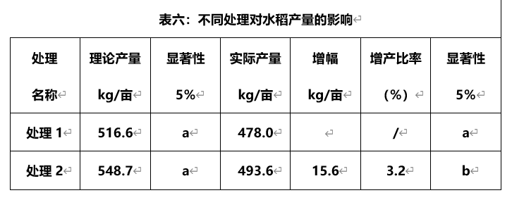 富硒大米降镉